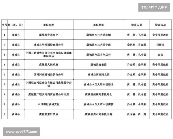 2017商丘5月赛事-2018年商丘市特大暴雨新闻报道