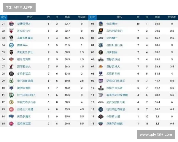 nba最新赛事战报,nba最新赛程表 nba最新赛事战报,nba最新赛程表