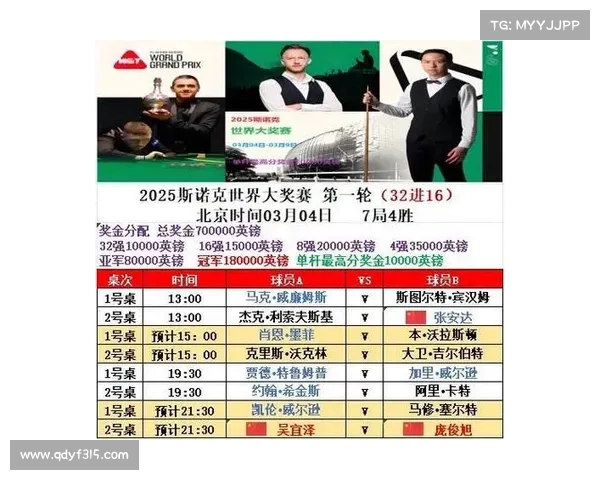 斯诺克所有赛事奖金-斯诺克所有赛事奖金分配